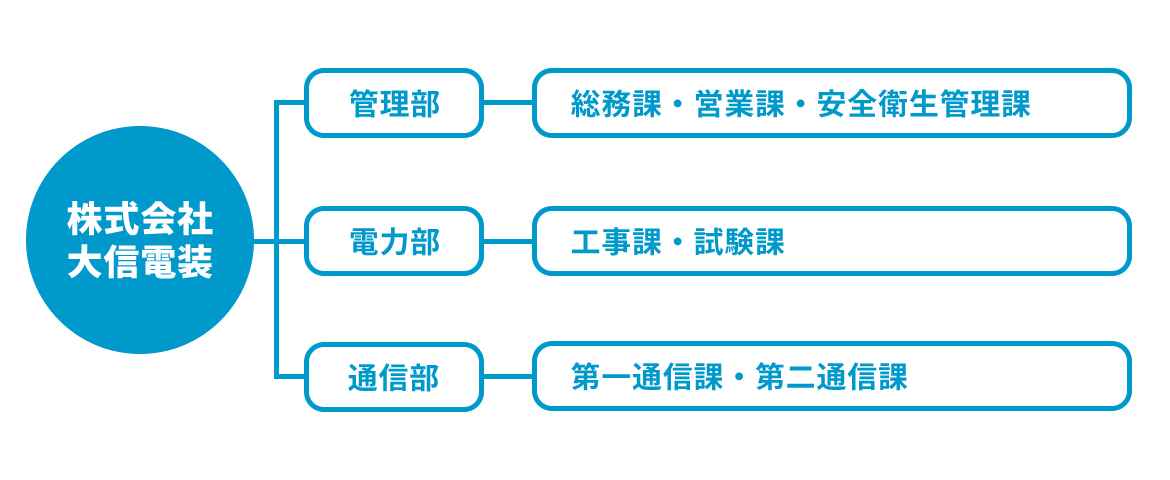 会社組織